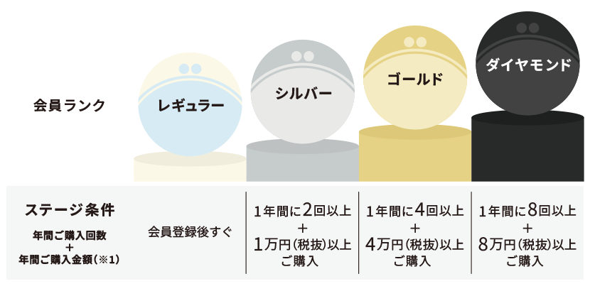 会員ステージ