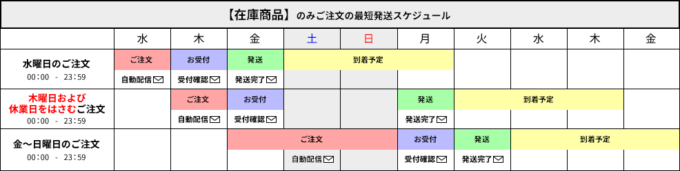 ご注文最短発送スケジュール