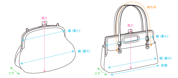 バッグの外寸について