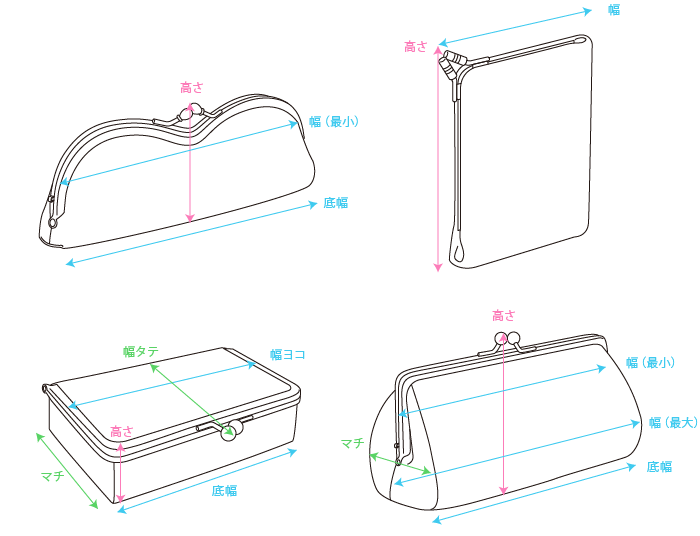 ポーチ、財布の外寸について